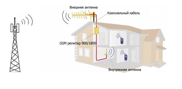 Сплиттер для усиления связи